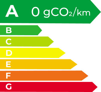 AG尊龙凯时 EV Energy Level Label