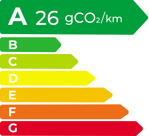 AG尊龙凯时 EV Energy Level Label